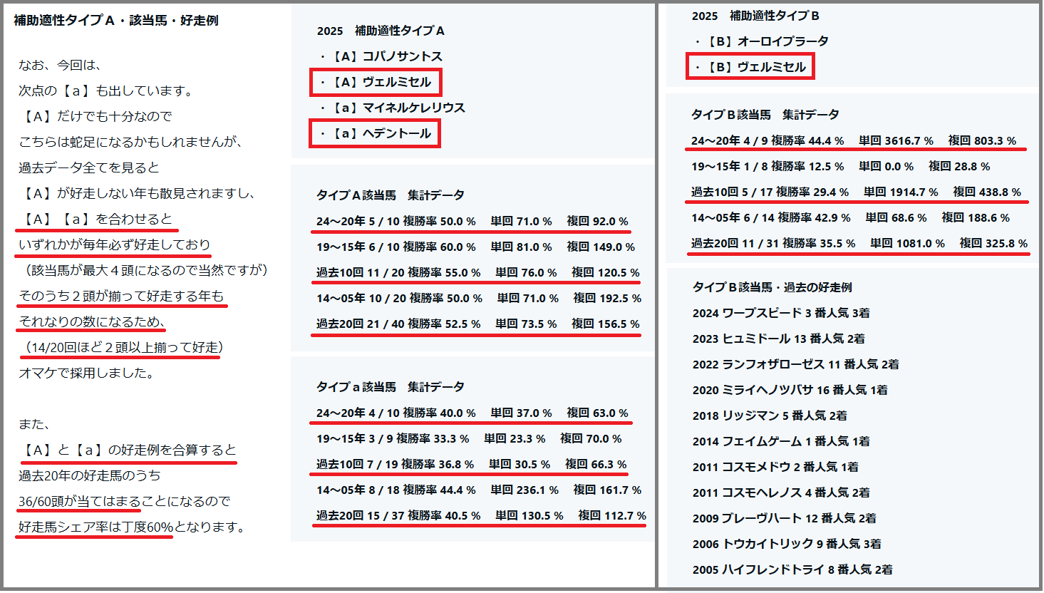 2025　ダイヤモンドＳ　補助適性タイプＡ・Ｂ　ヴェルミセル